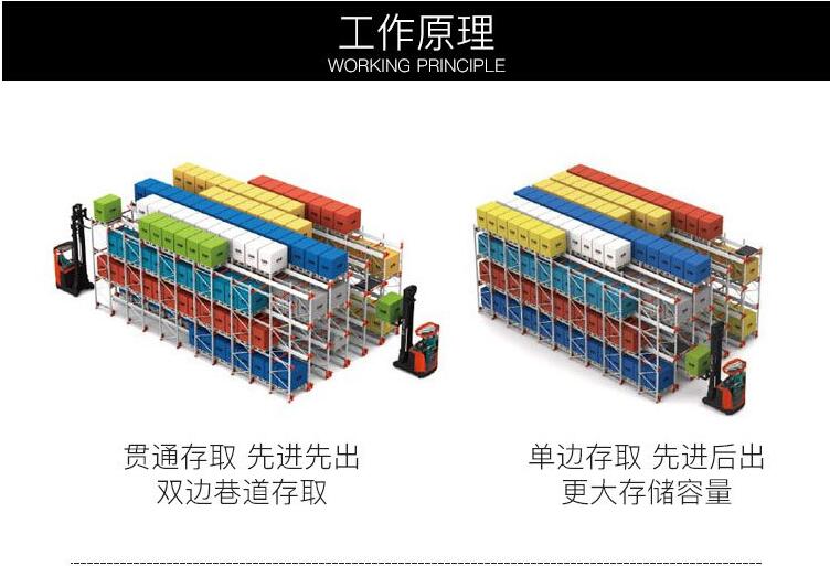 穿梭式貨架工作原理 穿梭式貨架工作原理