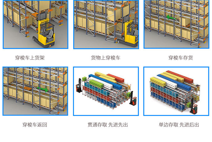 穿梭車貨架存取方式