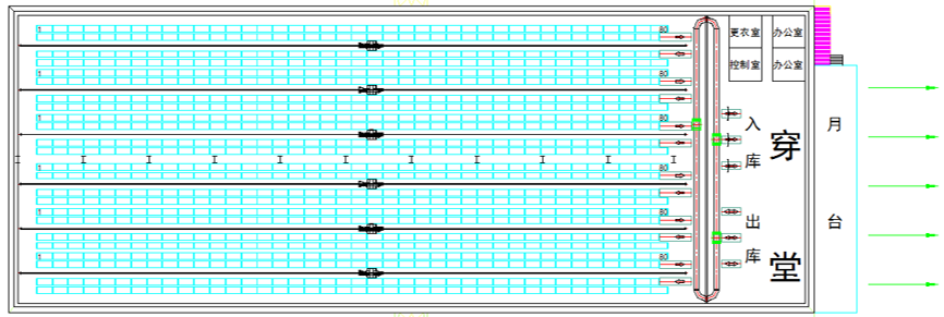 自動(dòng)化立體庫示意圖