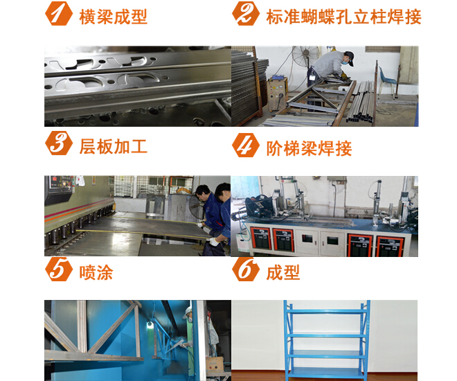 北侖貨架生產(chǎn)流程圖